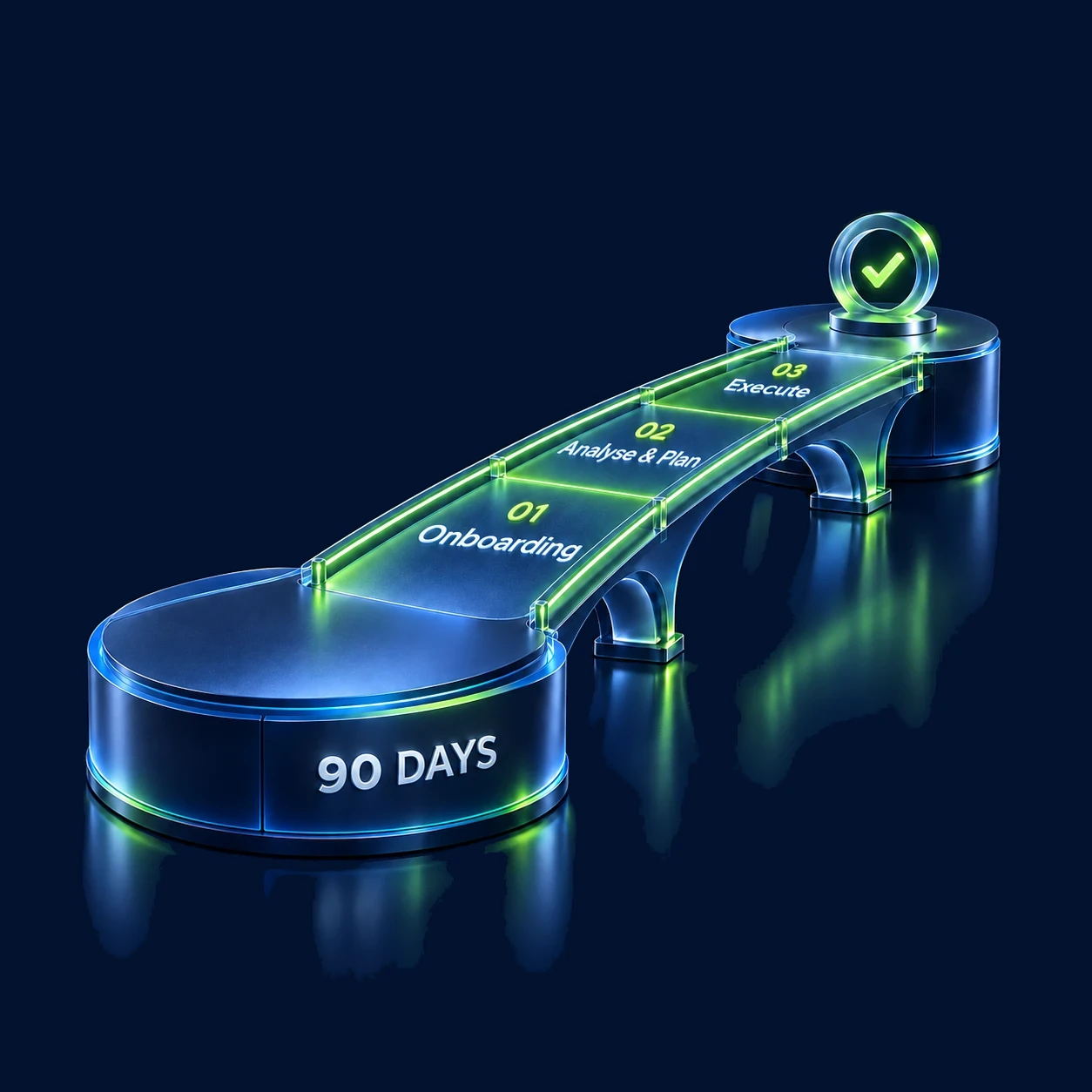 The 90-day plan: onboarding, analyse and plan, then execute